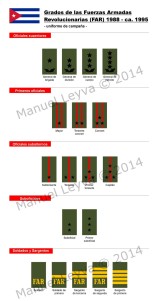 Fuerzas Armadas Revolucionarias 1988 - ca. 1995 (Felduniform / field uniform / uniforme de campaña)